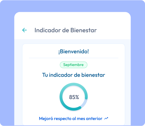 meddi app- indicador bienestar
