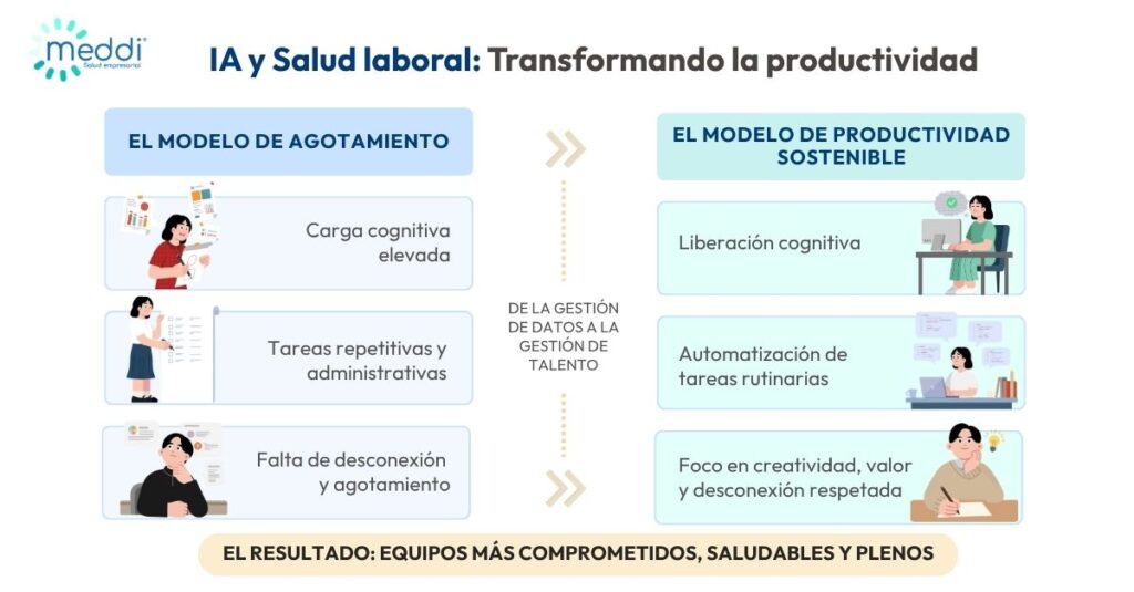 ia y bienestar laboral