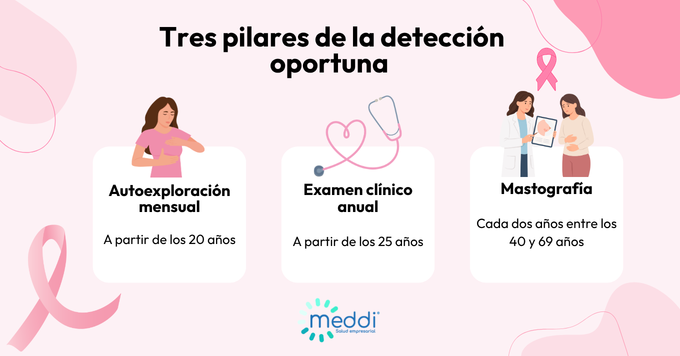 pilares para detección oportuna cáncer de mama