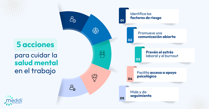 acciones para cuidar salud mental en el trabajo