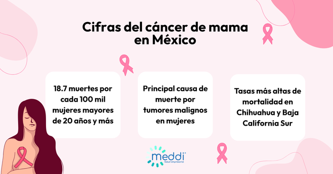 cifras cáncer de mama mexico