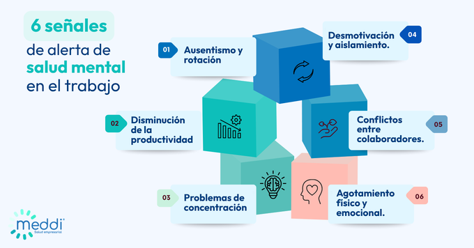 señales de alerta salud mental en trabajo